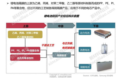 新能源產業鏈全景圖 30張PPT解讀新能源開發